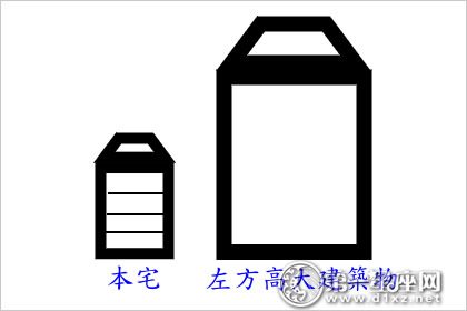 20種建築常見風水煞:要小心血光之災招盜賊