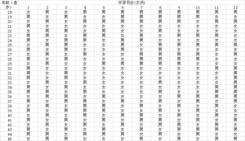 2020年是閏四月清宮表怎麼算