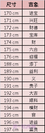 鄭博士:什麼樣的床適合自己?