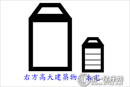 20種建築常見風水煞:要小心血光之災招盜賊