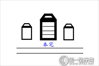20種建築常見風水煞:要小心血光之災招盜賊