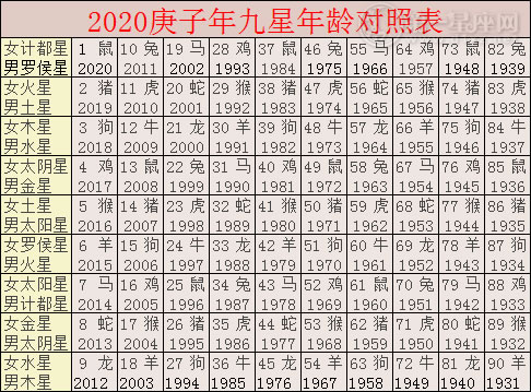 2020九宮飛星詳細分析