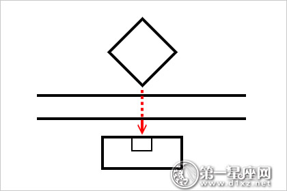 20種建築常見風水煞:要小心血光之災招盜賊