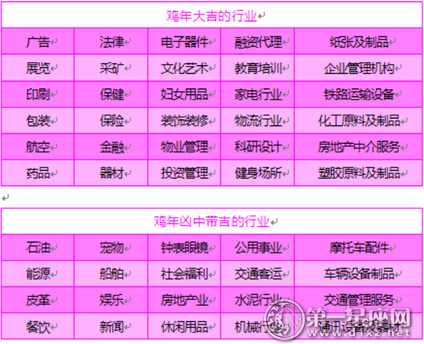 要謹慎!2017雞年行業的吉凶情況解析