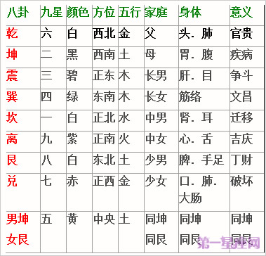 健康與住宅哪些方面有關?