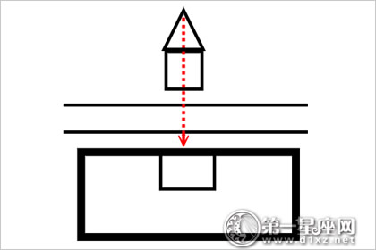 20種建築常見風水煞:要小心血光之災招盜賊