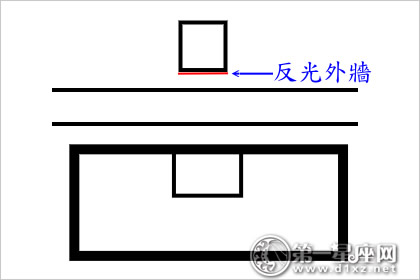 20種建築常見風水煞:要小心血光之災招盜賊