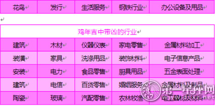 要謹慎!2017雞年行業的吉凶情況解析