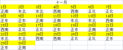 2023年全年財神方位查詢一覽表 每日求財方位
