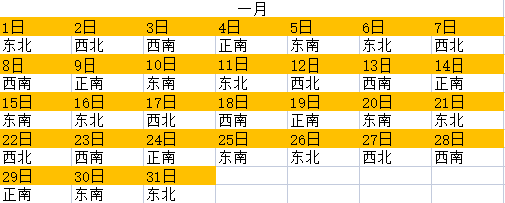 今日喜神方位查詢 2023年喜神方位表