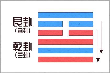 八字沒有土怎麼補 方位補救在西南