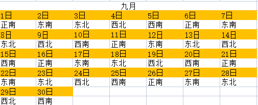 今日喜神方位查詢 2023年喜神方位表