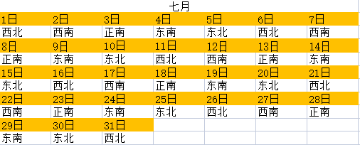 今日喜神方位查詢 2023年喜神方位表