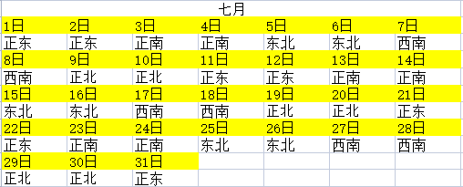 2023年全年財神方位查詢一覽表 每日求財方位