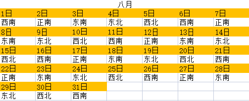 今日喜神方位查詢 2023年喜神方位表