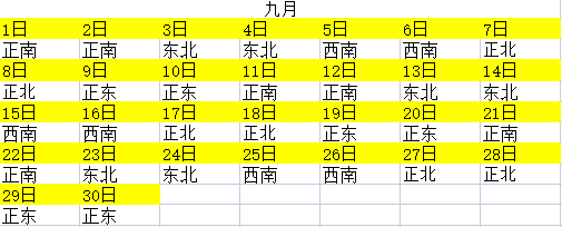 2023年全年財神方位查詢一覽表 每日求財方位