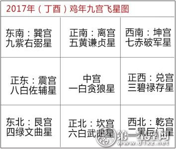 如何利用風水來招財,招財旺財看風水
