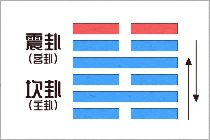 命里火旺缺水怎麼辦 黑色 灰色 藍色轉運
