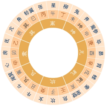 楊公風水術概述