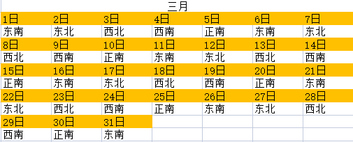 今日喜神方位查詢 2023年喜神方位表