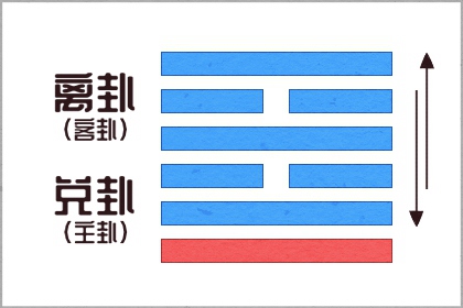 八字喜金缺金怎麼辦  六種最傳統有效的方法