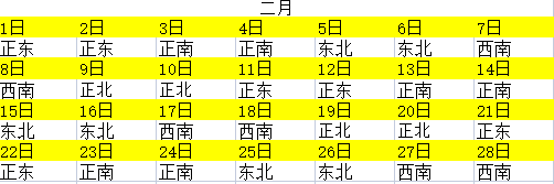 2023年全年財神方位查詢一覽表 每日求財方位