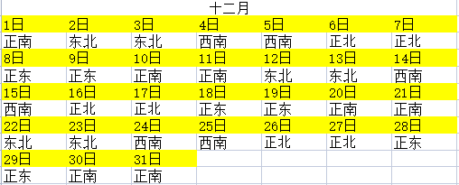 2023年全年財神方位查詢一覽表 每日求財方位