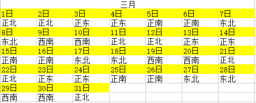 2023年全年財神方位查詢一覽表 每日求財方位