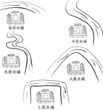 什麼是水城?水城分為五種形勢