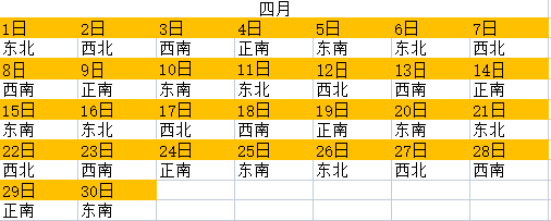 今日喜神方位查詢 2023年喜神方位表