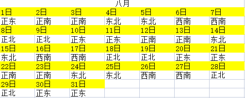 2023年全年財神方位查詢一覽表 每日求財方位
