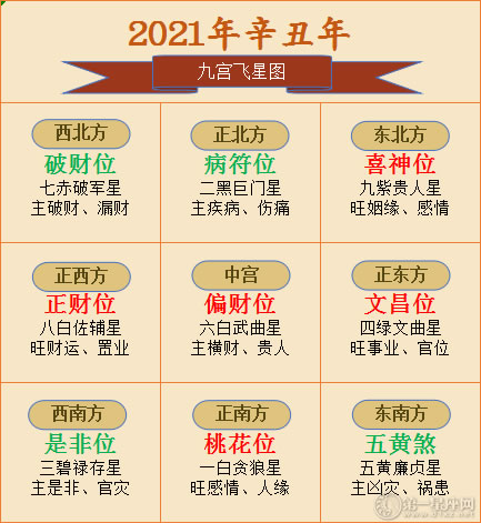 2021九宮飛星風水布局圖講究