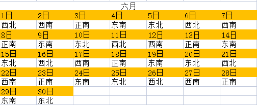 今日喜神方位查詢 2023年喜神方位表