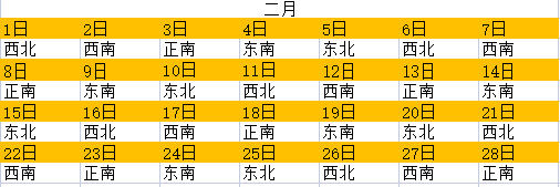 今日喜神方位查詢 2023年喜神方位表
