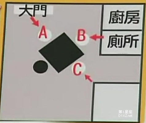 包你打牌穩贏的牌桌風水寶座