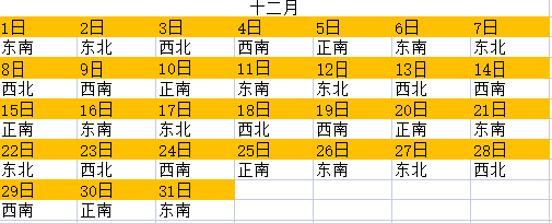 今日喜神方位查詢 2023年喜神方位表