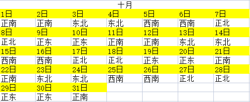 2023年全年財神方位查詢一覽表 每日求財方位