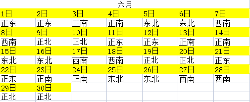 2023年全年財神方位查詢一覽表 每日求財方位