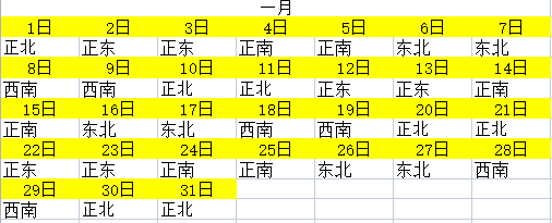 2023年全年財神方位查詢一覽表 每日求財方位