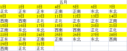 2023年全年財神方位查詢一覽表 每日求財方位