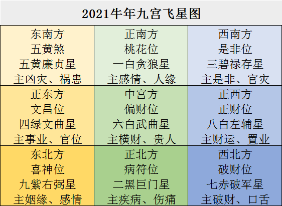 2021年家中的吉凶方位在哪裡