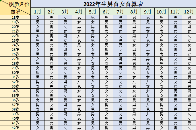 2022年懷孕生男生女表清宮圖最新版