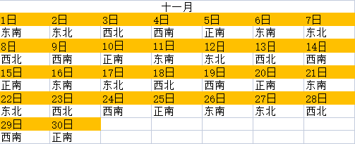今日喜神方位查詢 2023年喜神方位表