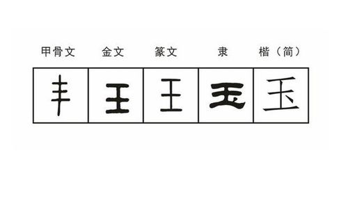 五行屬金帶王字旁的字有哪些,王字旁的字有哪些與珍寶有關規定