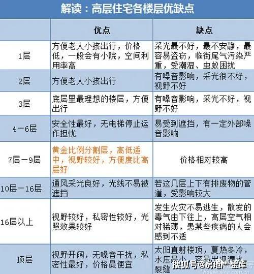 屬羊金命選樓層幾層好,1991年屬羊買房幾樓最好