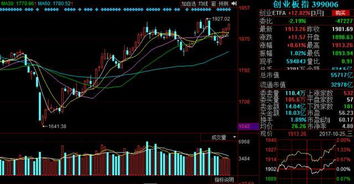股票市場五行屬金的板塊,股票的屬性金木水火土怎麼識別
