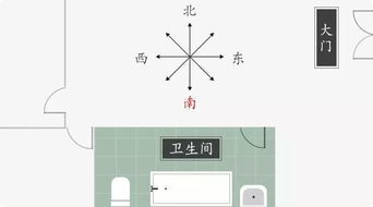 房子哪個方位屬火,五行屬火的人住宅門不宜開向哪個方位
