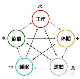 五行屬金木水火土是多少歲,五行中金木水火土對應的數字是多少?