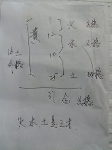 晨五行到底屬金還是屬火,劉宇晨,五行如何分析晨字倒底是屬金還是屬火啊,有沒有準確答案啊