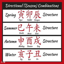 屬金的好字與好名,五行屬性為「金」的字有哪些?
